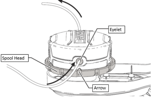 Dewalt trimmer shop head removal